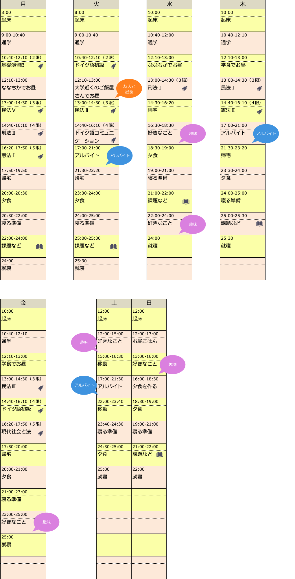 Cさんのある１週間の生活