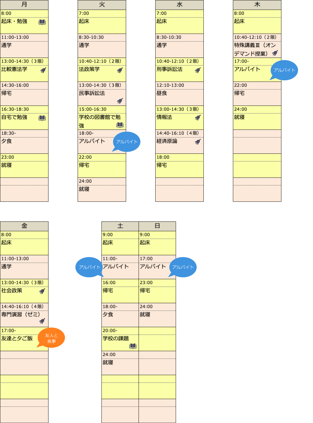 Dさんのある１週間の生活